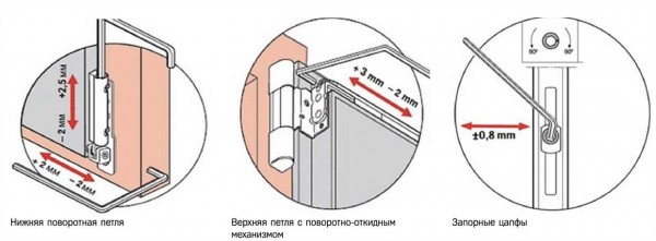 Когда нужна регулировка ручки пластикового окна и как это сделать правильно? Когда нужна регулировка ручки пластикового окна и как это сделать правильно?