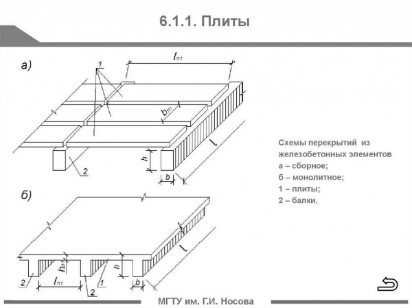 Особенности и нюансы монтажа бетонных и железобетонных балок перекрытия Особенности и нюансы монтажа бетонных и железобетонных балок перекрытия