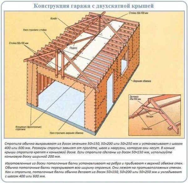 Обустройство односкатной крыши для дома своими руками пошагово: лучшие рекомендации Обустройство односкатной крыши для дома своими руками пошагово: лучшие рекомендации