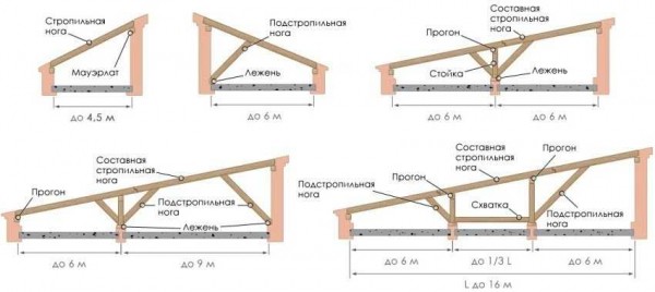 Экономное и оригинальное решение: односкатная крыша с козырьком &mdash; виды, проектирование, этапы постройки | Название сайта