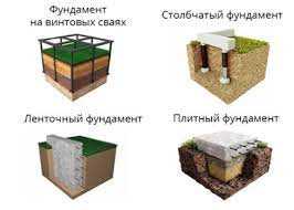 Фундамент дома из газобетона достоин выбора &mdash; какой тип стоит предпочесть?