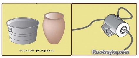 Как сделать фонтан своими руками Как сделать фонтан своими руками