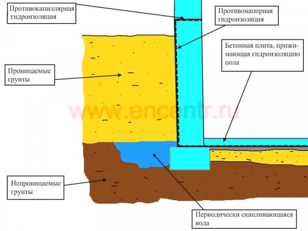 Особенности, виды и способы нанесения вертикальной гидроизоляции фундамента: руководство и советы Особенности, виды и способы нанесения вертикальной гидроизоляции фундамента: руководство и советы