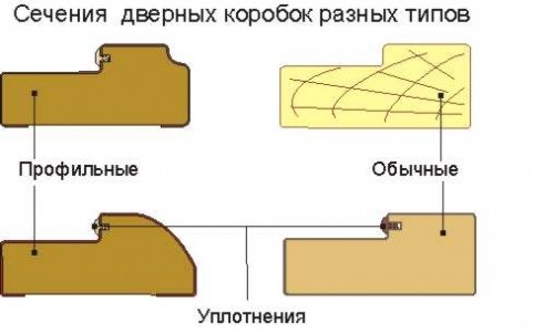 Как сделать дверь в баню своими руками Как сделать дверь в баню своими руками