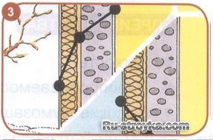 Как утеплить дом с помощью минеральной ваты и получить фасад повышенной прочностью. Как утеплить дом с помощью минеральной ваты и получить фасад повышенной прочностью.