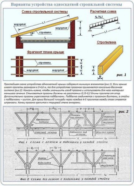 Обустройство односкатной крыши для дома своими руками пошагово: лучшие рекомендации Обустройство односкатной крыши для дома своими руками пошагово: лучшие рекомендации