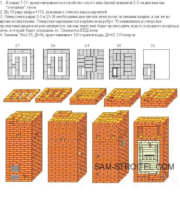 Порядовка кирпичной печи с двухъярусным колпаком