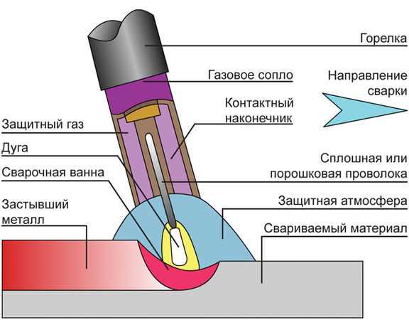Особенности и виды аппаратов для сваривания линолеума: расширенный обзор Особенности и виды аппаратов для сваривания линолеума: расширенный обзор