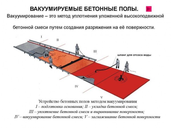 Как правильно железнить бетонную стяжку: основные способы, плюсы и минусы метода Как правильно железнить бетонную стяжку: основные способы, плюсы и минусы метода