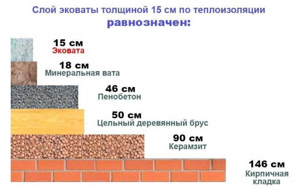 Какая плотность утеплителя нужна для кровли: сравнение теплоизоляционных материалов Какая плотность утеплителя нужна для кровли: сравнение теплоизоляционных материалов