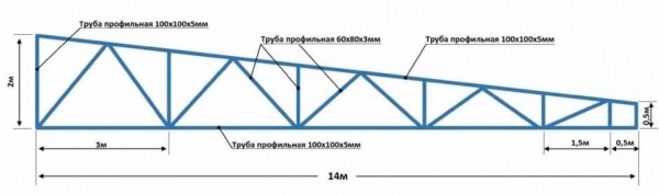 Ферма для односкатных крыш: устройство и конструкция