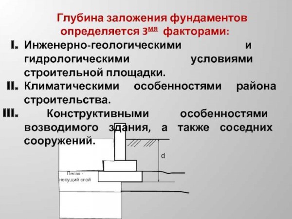 Как выбрать оптимальную глубину заложения фундамента: факторы определения Как выбрать оптимальную глубину заложения фундамента: факторы определения