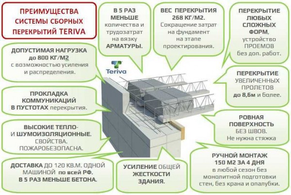 Особенности плит перекрытия ПБ: применение и монтаж | Название сайта Особенности плит перекрытия ПБ: применение и монтаж | Название сайта