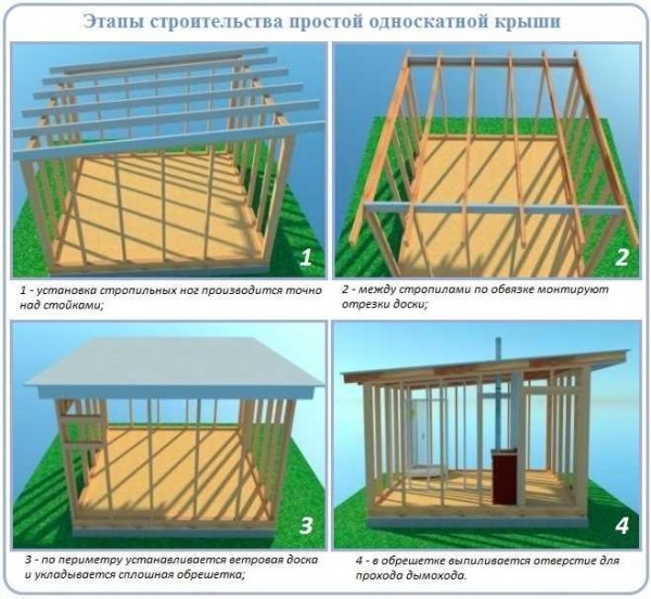 Обустройство односкатной крыши для дома своими руками пошагово: лучшие рекомендации Обустройство односкатной крыши для дома своими руками пошагово: лучшие рекомендации