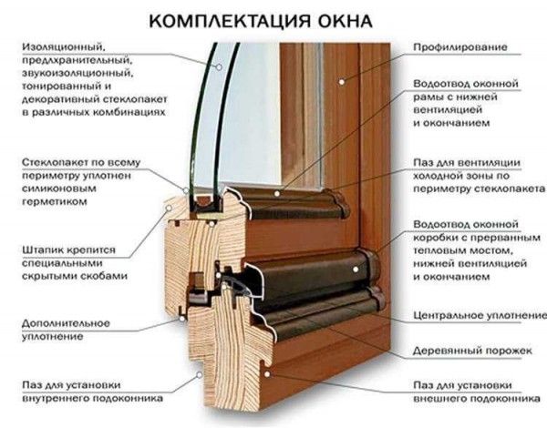 Штапик для деревянного окна: виды, предназначение, установка и замена — полезная информация на сайте Штапик для деревянного окна: виды, предназначение, установка и замена — полезная информация на сайте