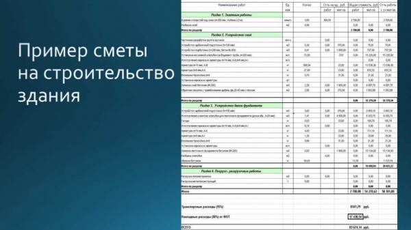 Расходы на строительство из полистиролбетонных блоков: цены, расчеты, смета