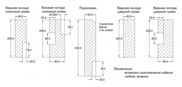 Обсада и окосячка окон в доме из дерева: все, что вам нужно знать Обсада и окосячка окон в доме из дерева: все, что вам нужно знать