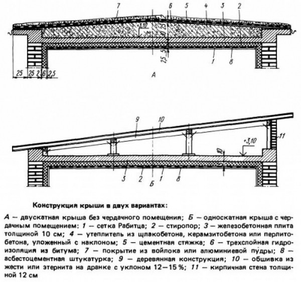 Экономное и оригинальное решение: односкатная крыша с козырьком &mdash; виды, проектирование, этапы постройки | Название сайта
