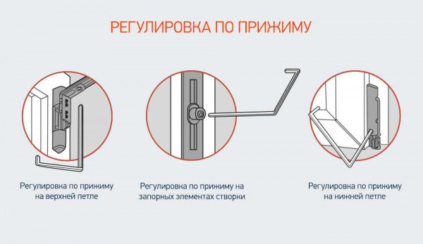 Когда нужна регулировка ручки пластикового окна и как это сделать правильно? Когда нужна регулировка ручки пластикового окна и как это сделать правильно?