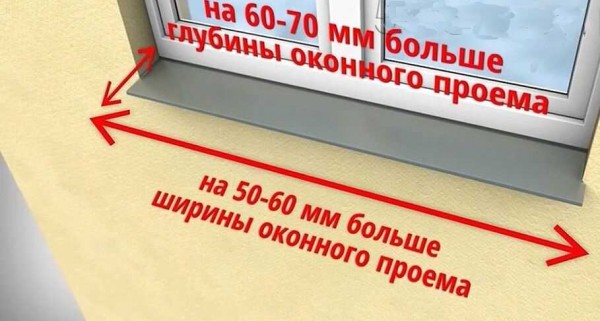 Установка отливов на пластиковые окна: подробная информация, цены на детали и работы