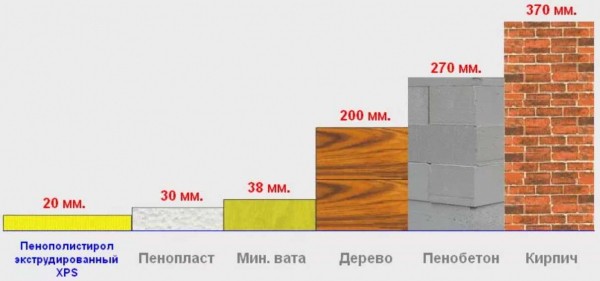 Какая плотность утеплителя нужна для кровли: сравнение теплоизоляционных материалов Какая плотность утеплителя нужна для кровли: сравнение теплоизоляционных материалов