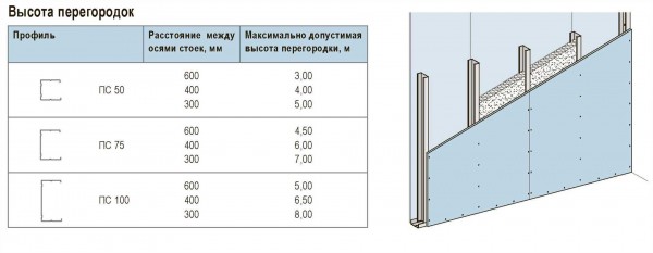 Цена профилей для гипсокартона: как она формируется и от чего зависит