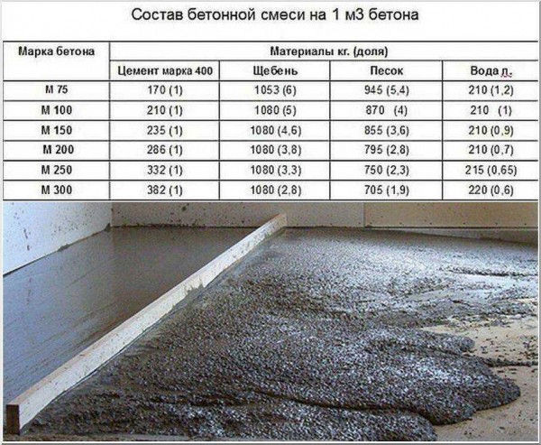 Виды фиброволокна для стяжки из бетона: цена, требования, принципы расчета для раствора Виды фиброволокна для стяжки из бетона: цена, требования, принципы расчета для раствора