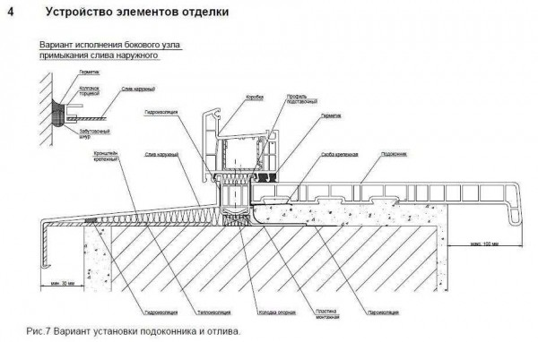 Установка отливов на пластиковые окна: подробная информация, цены на детали и работы