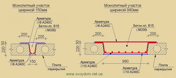 Анкеровка плит перекрытия: назначение и способы осуществления Анкеровка плит перекрытия: назначение и способы осуществления