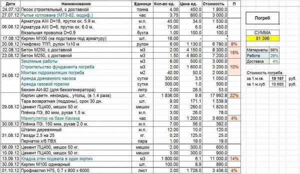Расходы на строительство из полистиролбетонных блоков: цены, расчеты, смета