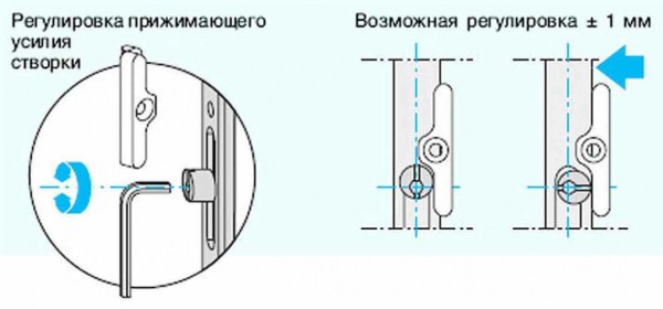 Когда нужна регулировка ручки пластикового окна и как это сделать правильно? Когда нужна регулировка ручки пластикового окна и как это сделать правильно?