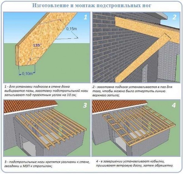 Обустройство односкатной крыши для дома своими руками пошагово: лучшие рекомендации Обустройство односкатной крыши для дома своими руками пошагово: лучшие рекомендации