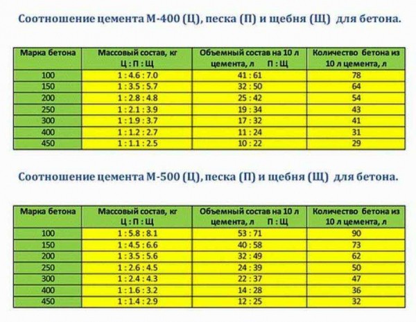 Правильный состав и пропорции для полусухой стяжки пола: секреты и рекомендации Правильный состав и пропорции для полусухой стяжки пола: секреты и рекомендации