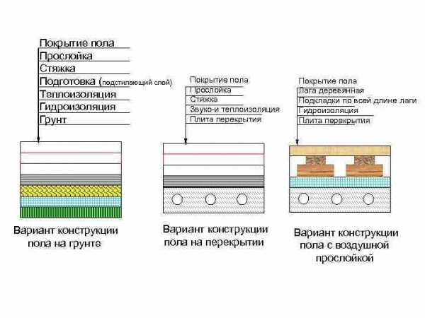 Как выбрать фанеру для бетонной стяжки: советы по монтажу и применению клея Как выбрать фанеру для бетонной стяжки: советы по монтажу и применению клея