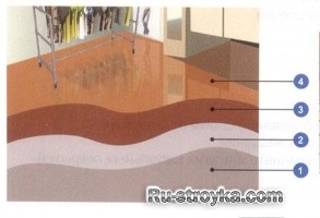 Системные решения для пола. Системные решения для пола.