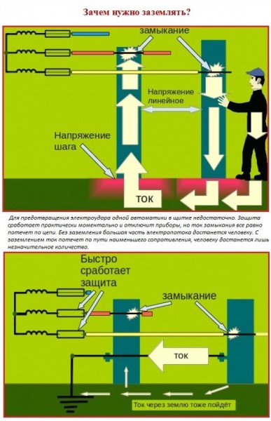 Защитное заземление дома: расчет сопротивления и провода Защитное заземление дома: расчет сопротивления и провода