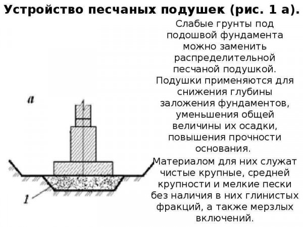 Как правильно рассчитать глубину заложения фундамента с учетом всех факторов Как правильно рассчитать глубину заложения фундамента с учетом всех факторов