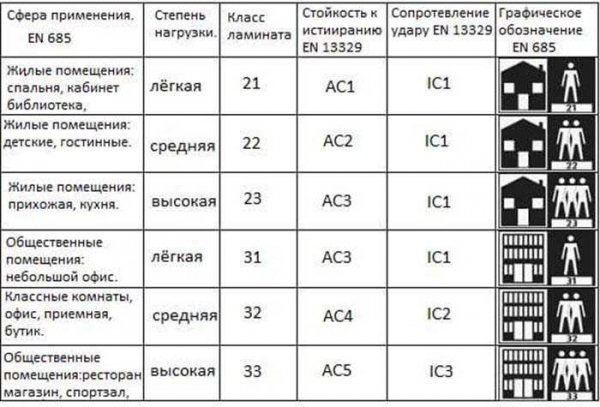 Характеристики износостойкости кварц винилового SPC ламината 43 класса замкового и других видов — их сравнение, преимущества и недостатки Характеристики износостойкости кварц винилового SPC ламината 43 класса замкового и других видов — их сравнение, преимущества и недостатки