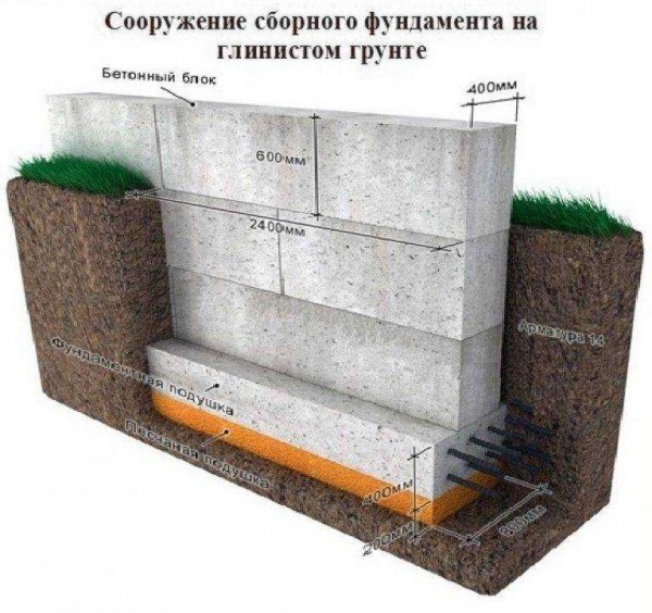 Как сделать фундамент из блоков для дома: этапы и правила монтажа своими руками Как сделать фундамент из блоков для дома: этапы и правила монтажа своими руками
