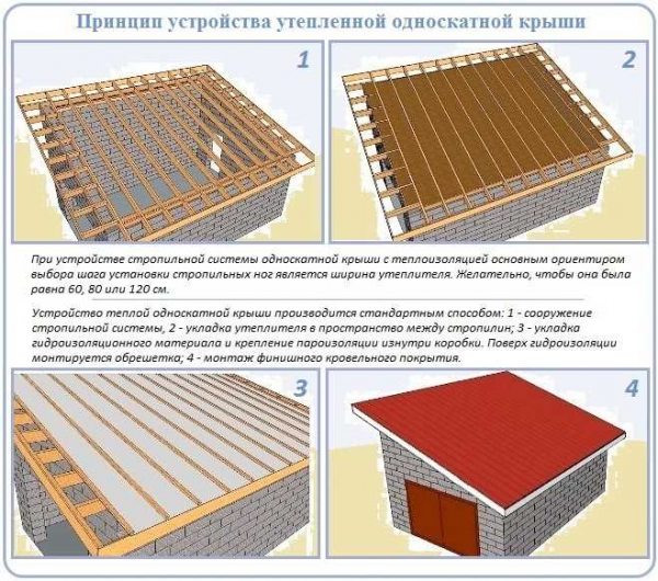 Особенности применения и установки конька для односкатной крыши — руководство и советы Особенности применения и установки конька для односкатной крыши — руководство и советы