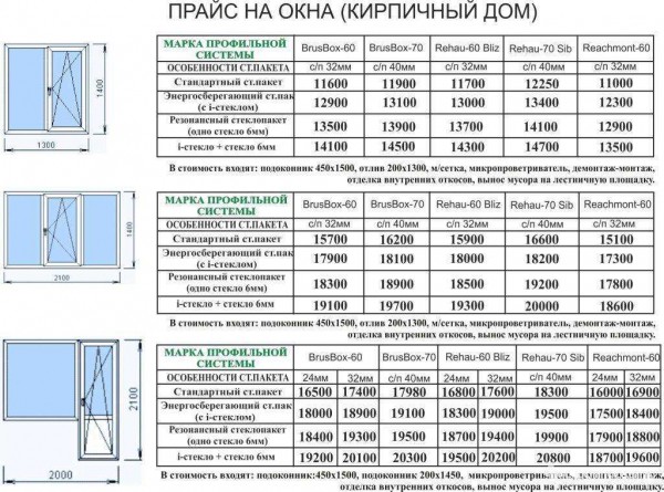 Рейтинг производителей деревянных окон: особенности и стоимость со стеклопакетами для квартиры и дома