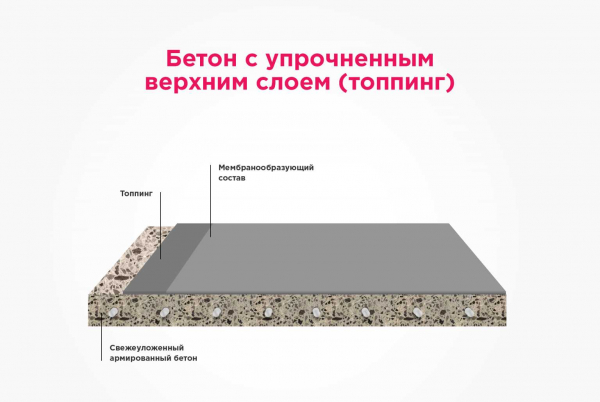 Чем отремонтировать бетонный пол: виды составов для бетонных полов
