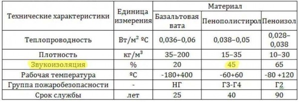 Холодный или нет кварцвинил: как рассчитать теплопроводность и оценить его теплоизоляционные свойства? Холодный или нет кварцвинил: как рассчитать теплопроводность и оценить его теплоизоляционные свойства?