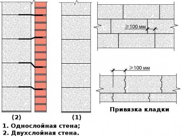 Какой газобетонный блок выбрать для несущих стен? — важный вопрос Какой газобетонный блок выбрать для несущих стен? — важный вопрос