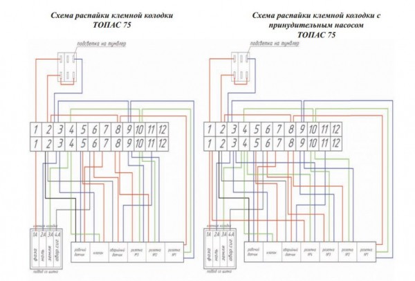 Как подключить блок управления в септике Топас Как подключить блок управления в септике Топас