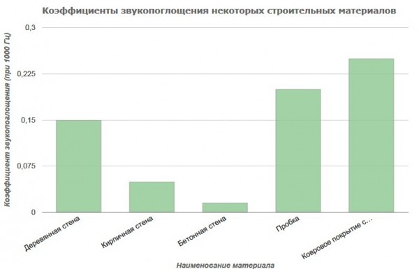 Что такое керамический кирпич: характеристики Что такое керамический кирпич: характеристики