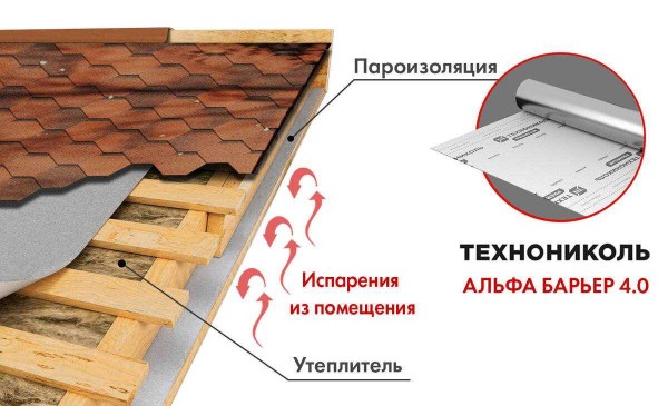 Пароизоляция для крыши: описание и цены, ТОП-5 производителей Пароизоляция для крыши: описание и цены, ТОП-5 производителей
