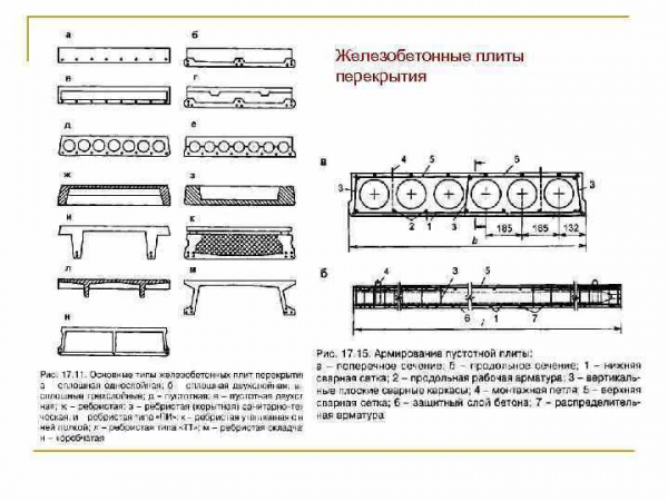 От чего зависит вес железобетонной плиты перекрытия и как его определить?