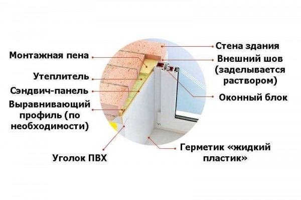 Советы по выбору и установке уголков для оконных откосов