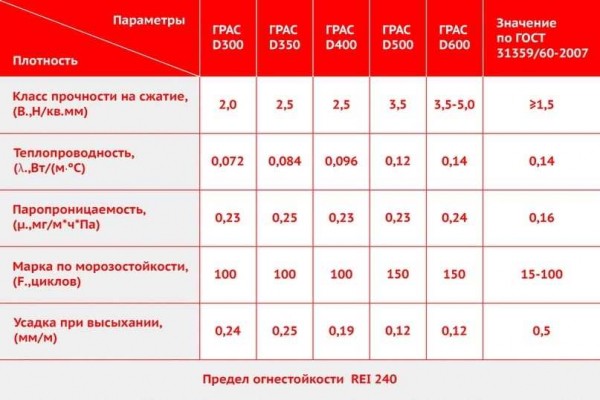 Срок службы домов из газоблока и способы его увеличения Срок службы домов из газоблока и способы его увеличения